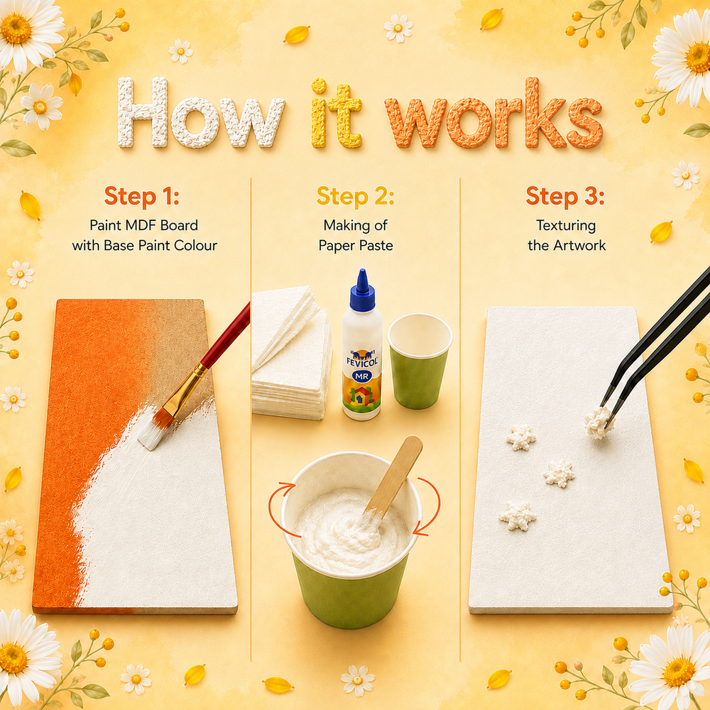 Paper Texture Art - The Daisy Season